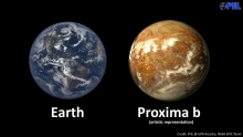 Proxima b en Aarde vergelijking